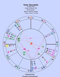 no known birth time chart set for sunrise paper