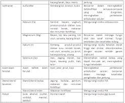 Identifikasi ragam material dan teknik di lingkungan sekitar brainly › identifikasi ragam material dan teknik di lingkungan sekitarmu › lk 5 identifikasi ragam material dan teknik di lingkungan sekitar › Contoh Ragam Material Dan Teknik Produksi Di Lingkungan Sekitar Beserta Gambar Bagikan Contoh