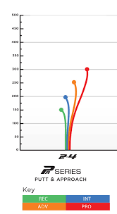 Flight Chart Disc Golf Putter Pa4