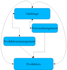 Standardization (iso) reference model for an open archival information system (oais). Openoffice Org Draw