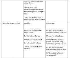 Tugas kelompok 3.1 pkn kelas 11 halaman 83. Tugas Kelompok 3 1 Halaman73 Pkn Kelas 9 Tolong Bantu Jawab Kak Brainly Co Id