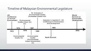 Certain modern indigenous peoples named negritos by through the early 20th century, britain exploited malaya as an economic asset while allowing the sultans of individual areas some political autonomy. Environmental Management In Malaysia