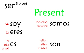 Conjugation Charts Español Con Sra Ratcliffe