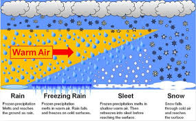 types of precipitation chart google search freezing rain