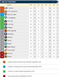 Enterate de todo el acontecer del fútbol chileno 2019, en todas sus. Dicas De Apostas Para 20Âº Rodada Do Campeonato Chileno 2018 Aposta 10