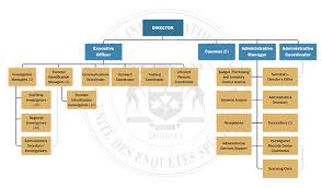 special investigations unit siu annual report 2017