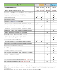 A maintenance supervisor is responsible for the upkeep and repair of facilities, supervising maintenance personnel. Maintenance Supervisor Checklist Vehicle Maintenance Checklist Template Maintenance