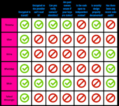 What does eff mean as an abbreviation? Sichere Kommunikation Eff Vergleicht Messaging Dienste Zdnet De