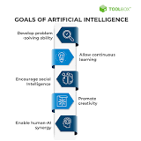 What Is Artificial Intelligence (AI)? Definition, Types ...