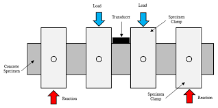 Buildings Free Full Text Performance Of The Steel Fibre Reinforced Rigid Concrete Pavement In Fatigue Html