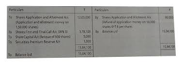 Version download 3401 file size 0.00 kb file count 1 create date 10/10/2018 last updated 10/10/2018 download description attached files fileactionform 3 return of allotments of sharesdownload. Sudershan Ltd Invited Applications For 1 00 000 Equity Shares Of