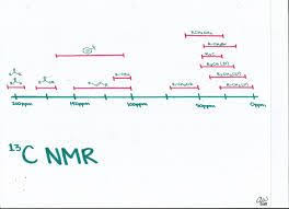 Organic Spectroscopy International Teaching Chemistry Organic Chemistry Chemistry Lessons