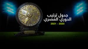 ترتيب الدوري المصري بعد مباراة الأهلى وسيراميكا. ØªØ±ØªÙŠØ¨ Ù‡Ø¯Ø§ÙÙŠ Ø§Ù„Ø¯ÙˆØ±ÙŠ Ø§Ù„Ù…ØµØ±ÙŠ 2020 2021 Ù„Ø­Ø¸Ø© Ø¨Ù„Ø­Ø¸Ø© Ø§Ù„Ø´Ø±Ù‚ÙŠØ© ØªÙˆØ¯Ø§ÙŠ