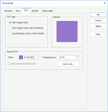 Applying Conditional Color Fills To Charts