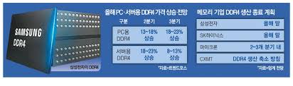매일경제 - News update