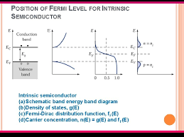 The author's goal from the beginning has been to write a book that is accessible to undergraduate and consistently teachable. Dmt 234 Semiconductor Physics Device The Semiconductor In