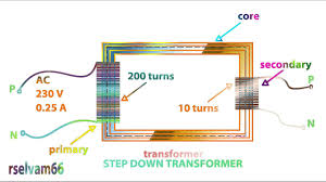 The reverse of this is known as a step up transformer. Step Down Transformer Working Function Animation Video How To Work Electrical Transformer Youtube