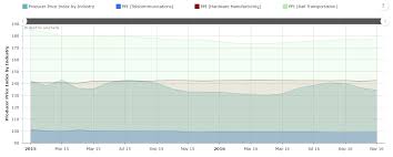 Interactive Financial Charts Wordpress Plugin