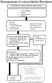 Management Of Osteoarthritis Flowchart Download Scientific