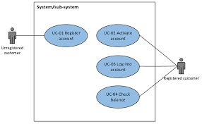 Use Cases Or Business Process Maps What Technique To Use