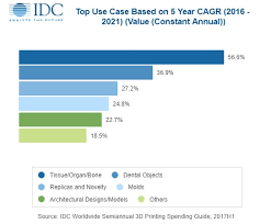 Idc 2019 Predictions Attributes 2 Billion In New Spending