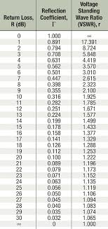 Return Loss Broadband Library