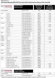 Is it the time to renew your vehicle roadtax and car insurance? Toyota And Lexus Release New Vehicle Prices Carsifu