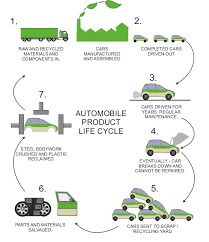 Pictorial Flowcharts