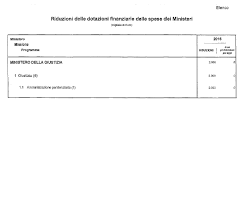 Risultati immagini per strategia di comunicazione 1981 2021