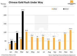 Chinese Gold Rush Underway Gold Silver Worlds