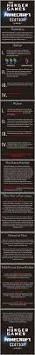 Minecraft On Reddit Hunger Games Minecraft Minecraft Games Minecraft