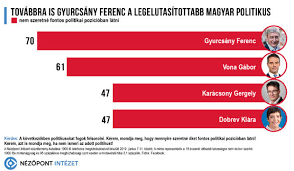 Time to stop pm @ jjansasds indeed and it's time to better understand his system was learnt from hungarian pm # orban. Nezopont Kipukkadt A Gyurcsany Lufi Ripost