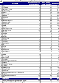 Felkészülési lehetőség az olimpiai válogatottaknak. Olimpiai Teljesitmeny A Szamok Tukreben Portfolio Hu
