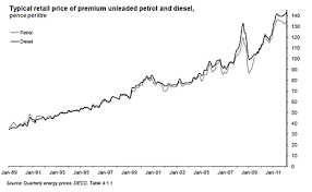 how to choose between petrol and diesel when buying a new