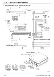 Diagram 04 mitsubishi fuso wiring full version hd quality rome pachuka it truck diagrams car electrical in pictures database just or read argument map onyxum com. Mitsubishi Fuso Canter Eco Hybrid Pdf Manuals