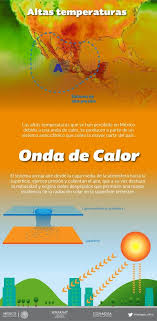 A onda de calor intenso que atingiu do estado de óregon, nos estados unidos, até os territórios árticos do canadá, é atribuída a uma região de alta pressão que vem fazendo com que o ar. Gobmx Sabes Como Se Forma La Onda De Calor Que Genera Facebook