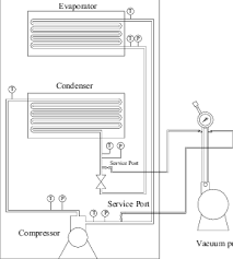 Then i separate the motor from the pump. Schematic Diagram Of The Evacuation System To Get Rid Of The Download Scientific Diagram