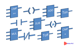 Cara mudah pengawatan rangkaian star delta. Simbol Ladder Diagram Plc Dan Penjelesannya Lengkap Kelas Plc
