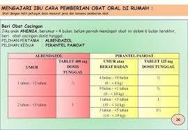 Jadi untuk tidak memilih yang salah, lihat maklumat lengkap dalam artikel ini. Pemberian Obat Cacing Pada Anak Usia 1 Tahun Tentang Tahun