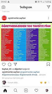 Busra Arslan Adli Kullanicinin Psikoloji Kisisel Gelisim Panosundaki Pin 2020 Instagram Psikoloji Film