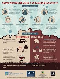 Chloe y su amigo liam pronto descubren que la casa esconde algo: Covid 19 Infographics Posters Monterey County Ca