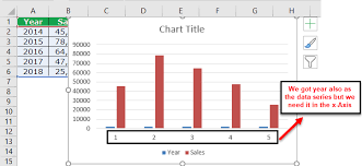 Excel Chart Wizard How To Build Chart In Excel Using Chart