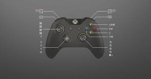 Created A Custom Config For Gta San Andreas Pc Xbox One Controller Support Xbox Xbox One Controller Used Xbox One