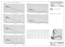 Liebherr 200 Ton Crane Load Chart Pdf Bedowntowndaytona Com