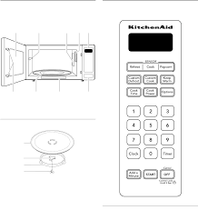 microwave oven control