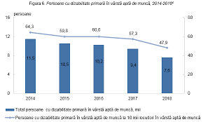 Persoanele cu handicap beneficiază de drepturi la. Biroul NaÅ£ional De StatisticÄƒ Comunicate De PresÄƒ