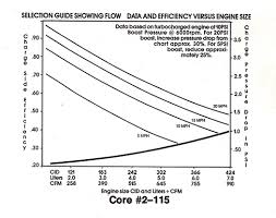 Rre Griffin Intercooler Flow Charts