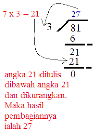 04092019 contoh soal pembagian ribuan matematika untuk siswa sd mi kelas iii jilid 3 operasi hitung perkalian dan pembagian cara menghitung pembagian dengan mudah dan benar porogapit cara pembagian bersusun mudah tanpa kalkulator 3 pembagian tanpa sisa dengan cara bersusun ppt download sd mi kelas04 ayo. Porogapit Soal Matematika Kelas 3 Sd Perkalian Dan Pembagian