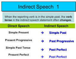 Direct And Indirect Speech Pengertian Fungsi Aturan Dan Contoh Kalimat Dengan Soal Latihan Latihan Pendidikan Belajar