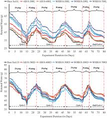 It also usually contains parts catalog. Desiccation Cracks Mitigation Using Biomass Derived Carbon Produced From Aquatic Species In South China Sea Springerlink